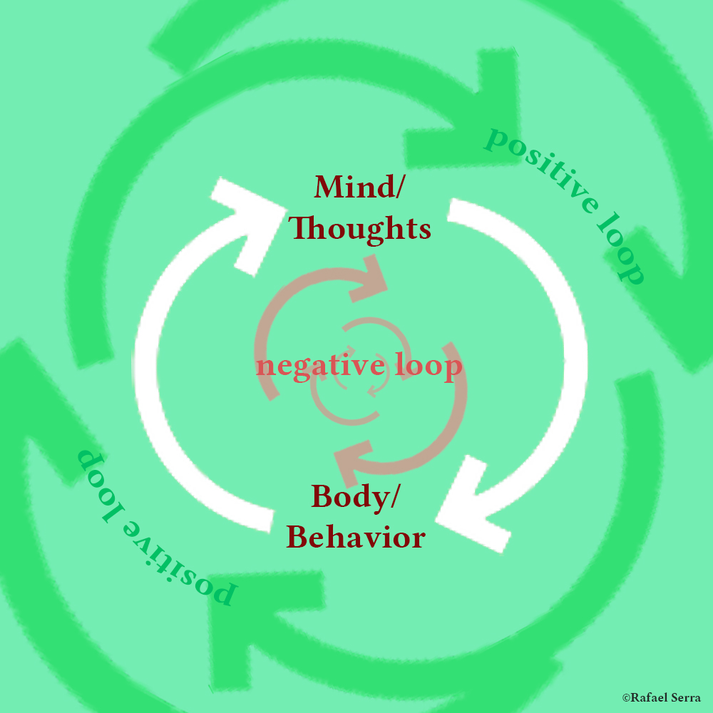 Mind-body Feedback and Feedforward Loops