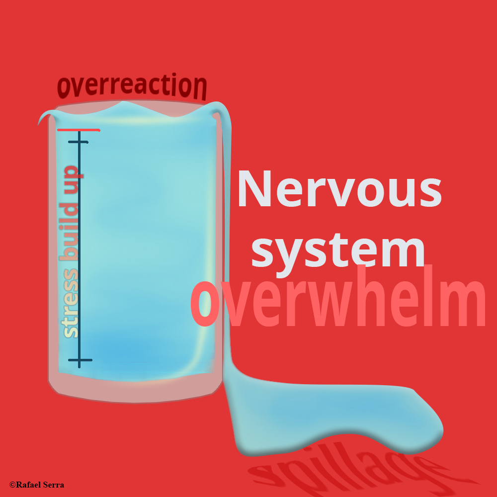 Nervous system spillage