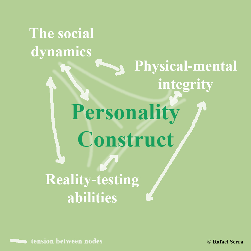 Personality tensors