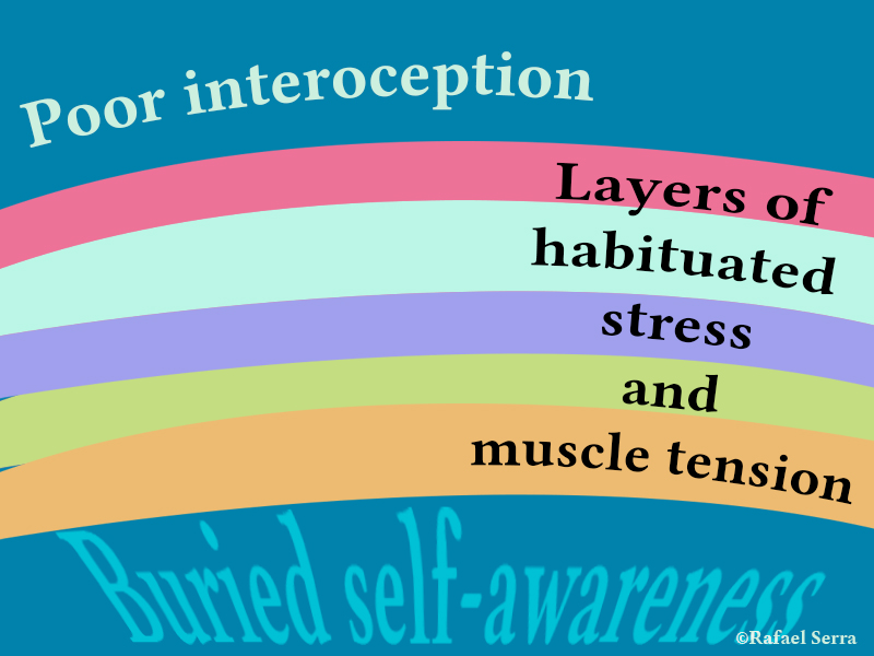 Layers of Dissociation leading to poor Interoception