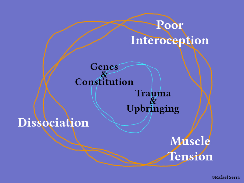From Pathological To Healthy