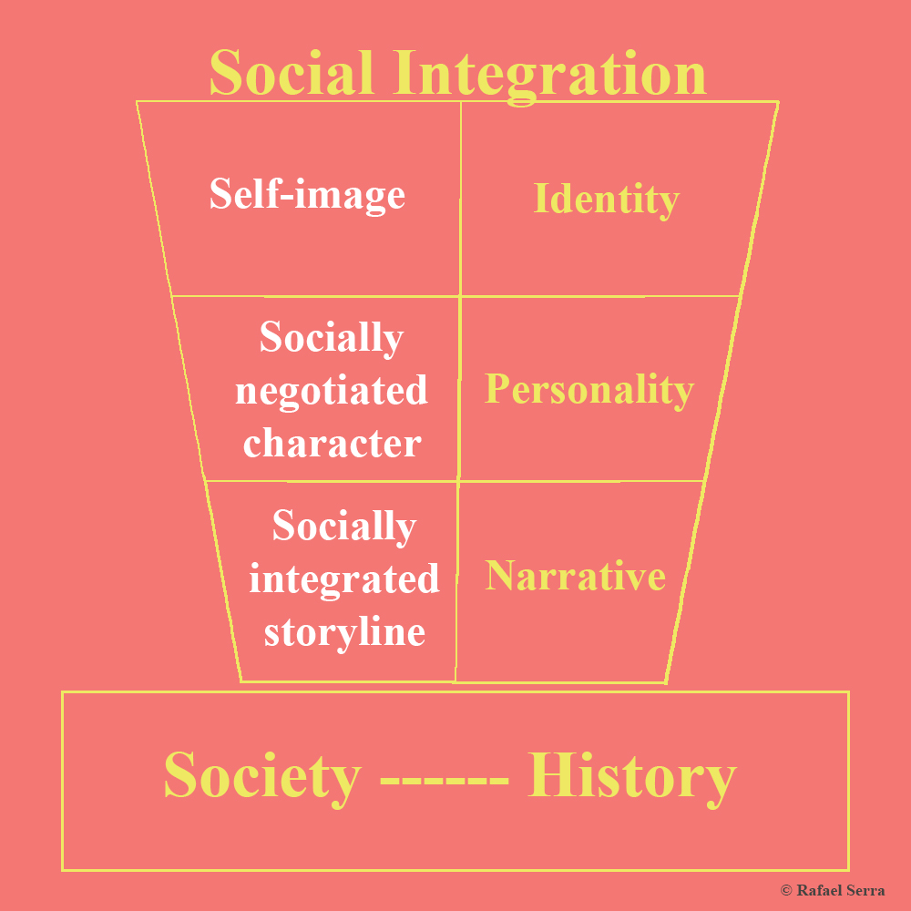 Social Integration